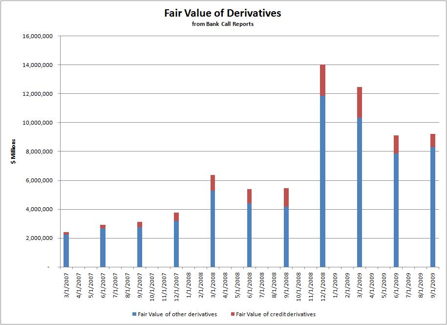 derivatives of asian call option prices